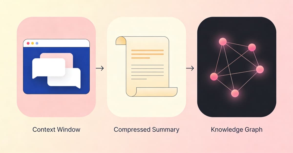Can AI Girlfriends Remember Conversations? (2026 Memory Guide)