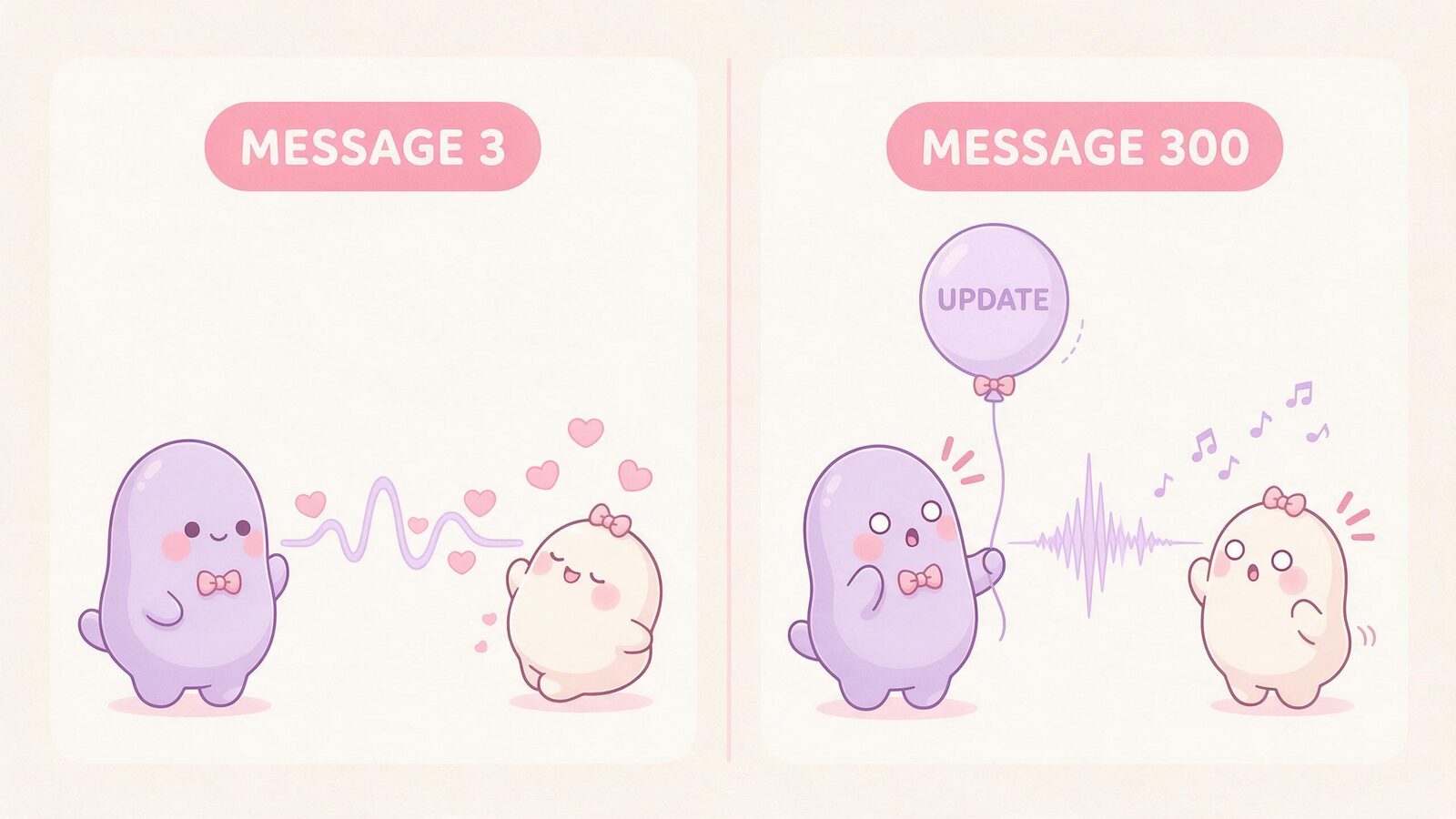 Before and after: a lavender blob boyfriend's smooth voice note at message 3 turns squeaky by message 300 as he holds an update balloon, a joke about voice consistency.