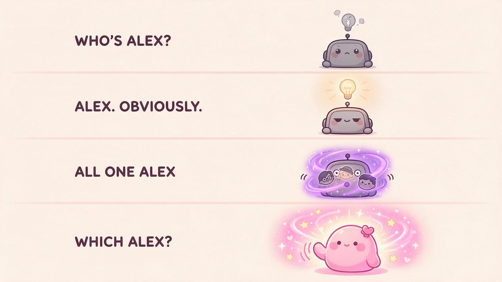 Four-tier galaxy brain meme with blobs: forgetting Alex, guessing Alex, merging three Alexes, and at the glowing cosmic top, a pink companion asking which Alex.