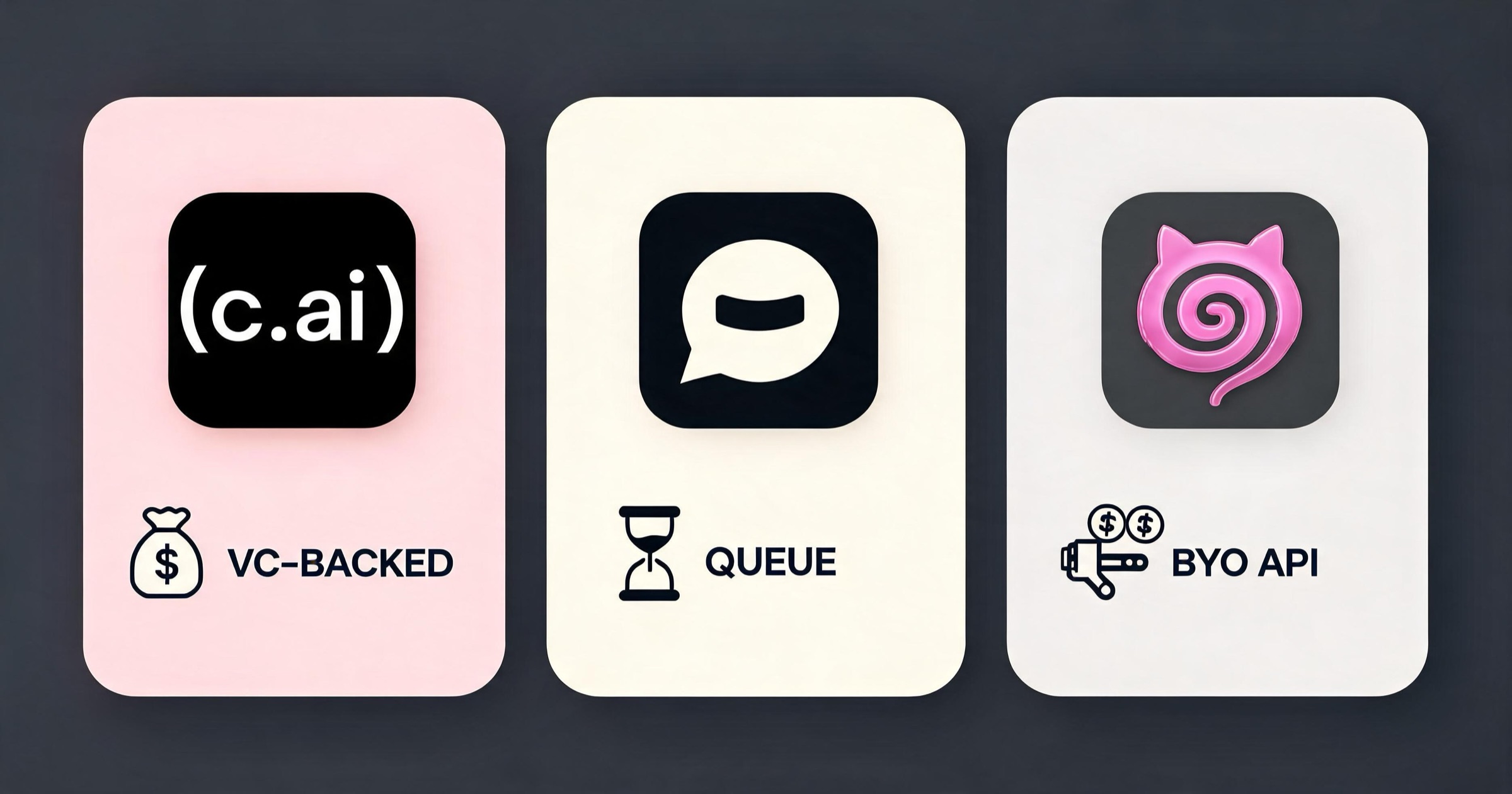 Infographic of the three types of free AI girlfriend apps: VC-backed Character.ai, queue-throttled SpicyChat, and bring-your-own-API Janitor AI