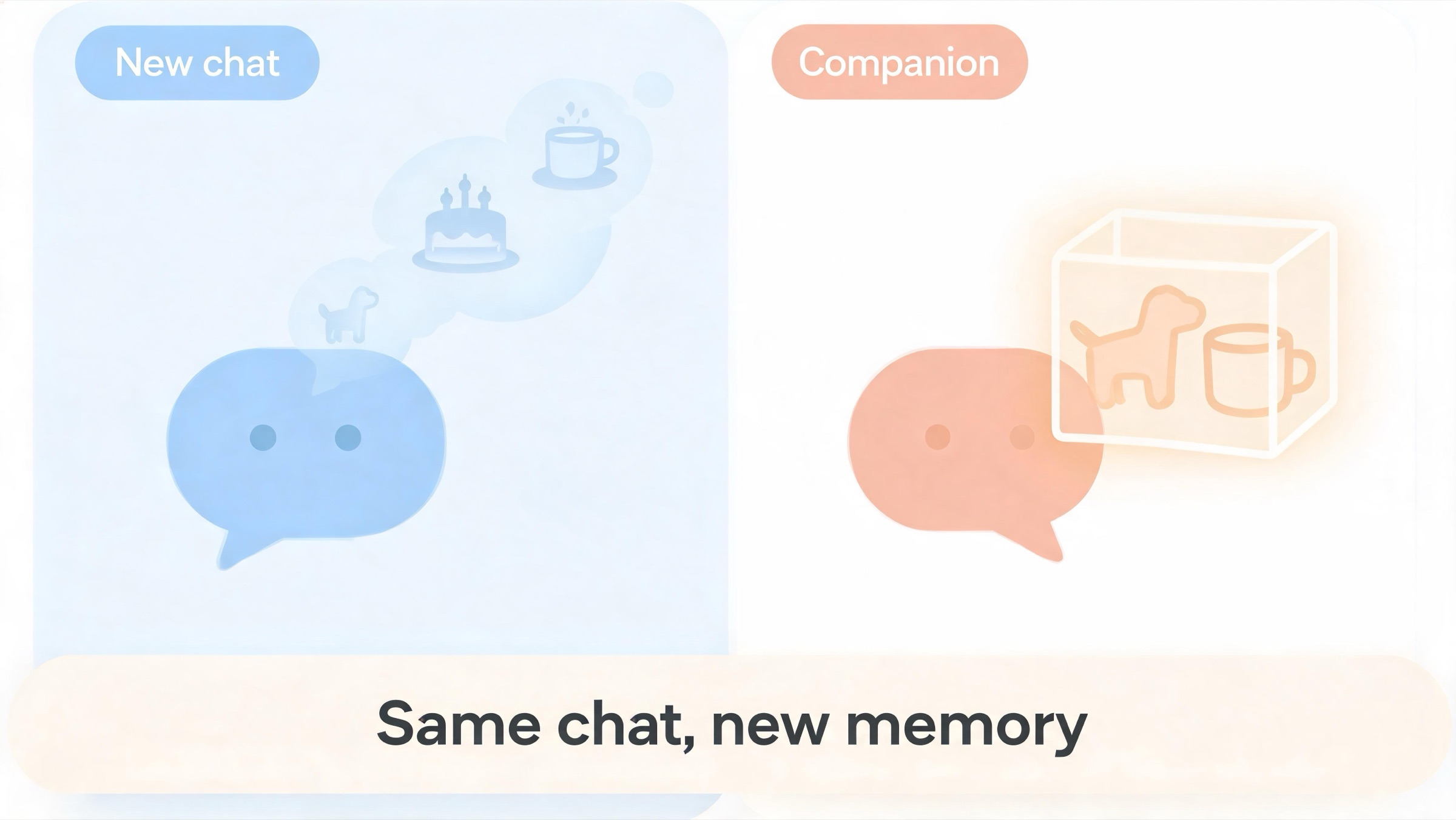 Two-panel comic showing ChatGPT forgetting relationship details in a new chat versus a companion app keeping persistent memory
