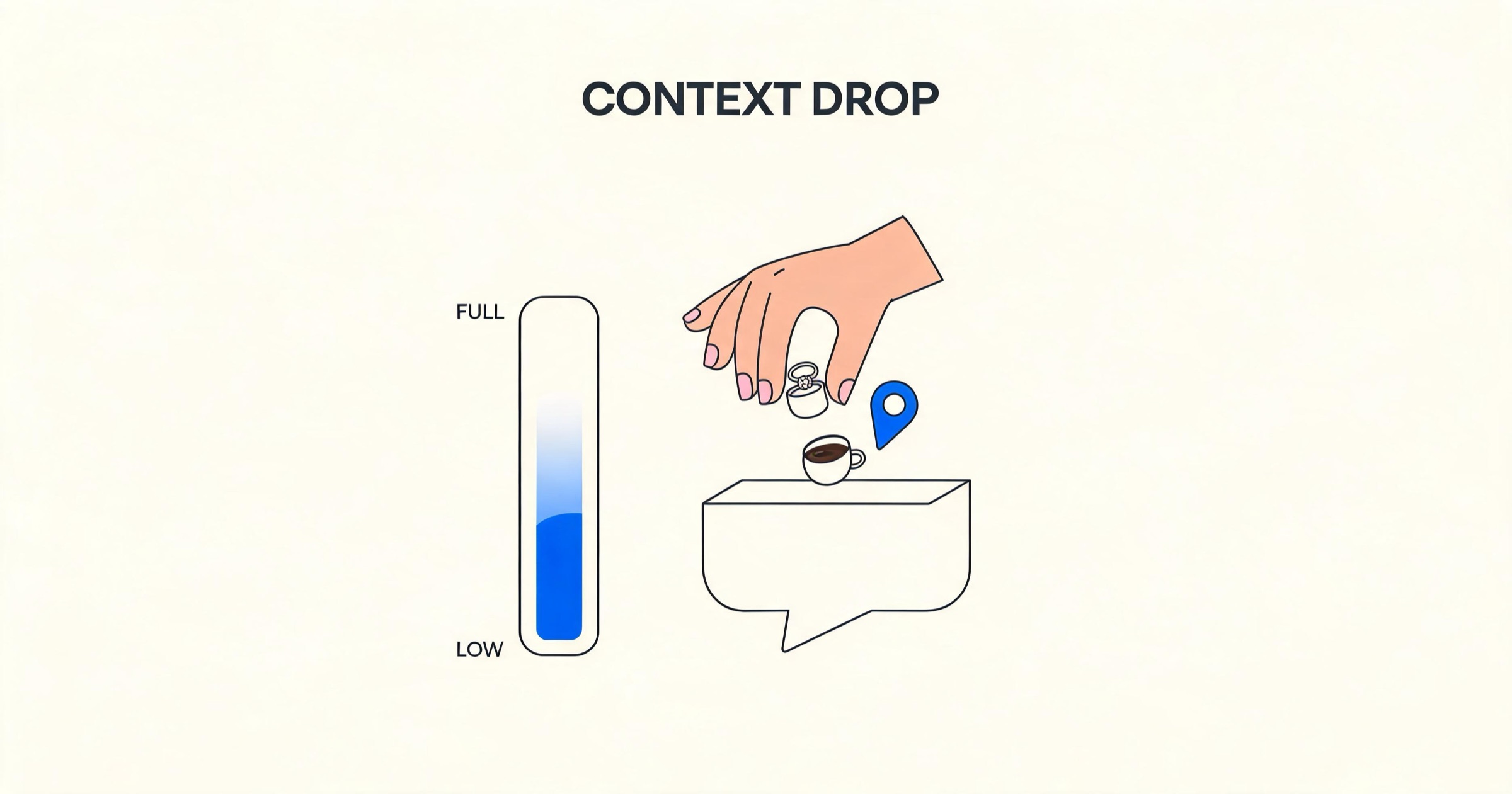 Illustration of the context-drop trick: dropping key fact tokens back into a chat bubble to refill the AI's short-term memory