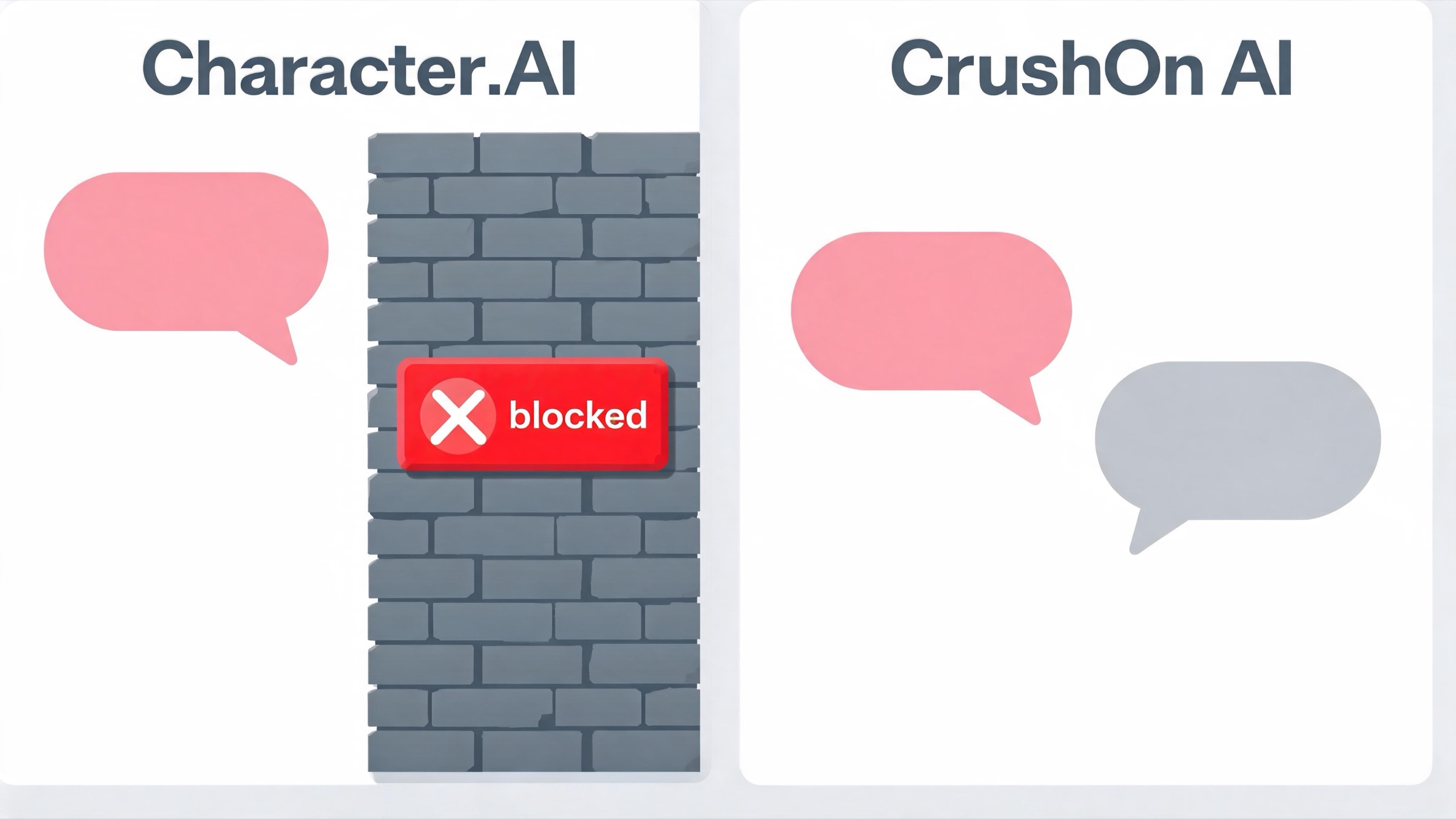 Two-panel mini-comic contrasting Character.AI's filter refusals against CrushOn AI's unfiltered replies