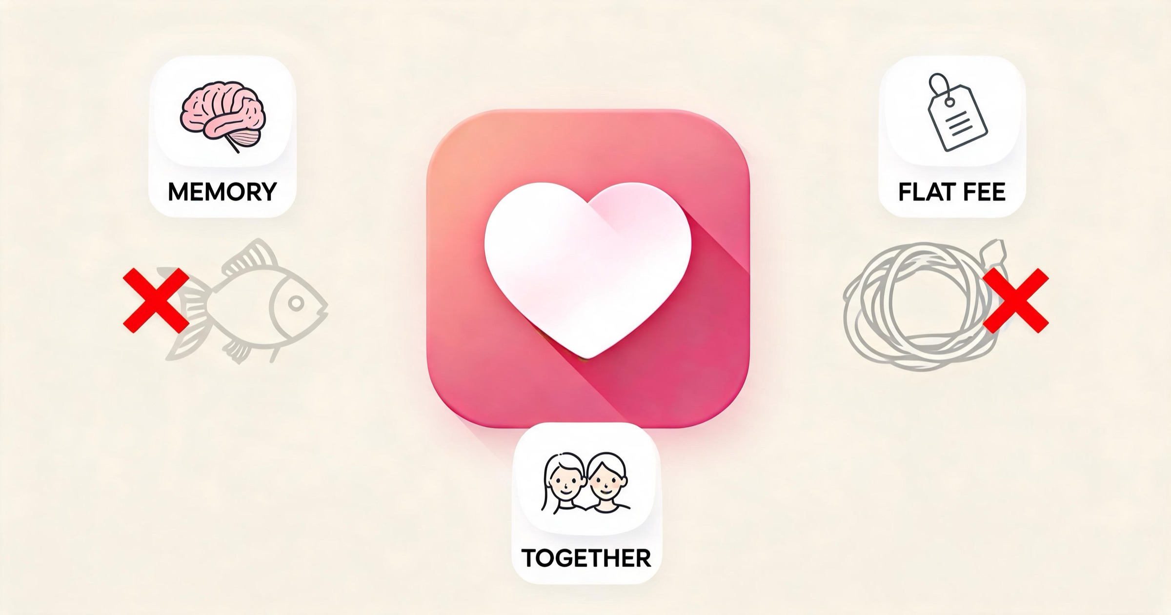 Illustration of Kissable solving goldfish memory and API costs with flat-fee memory and together photos