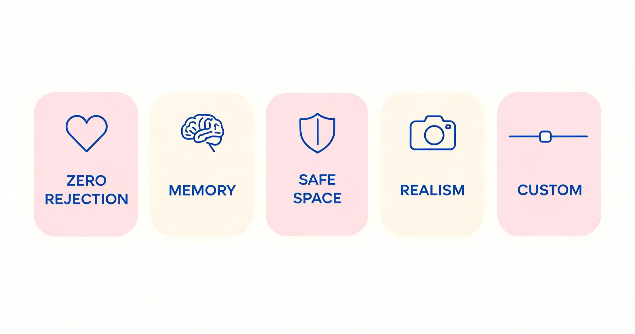 Infographic of five reasons AI girlfriends became popular: zero rejection, memory, safe space, realism, customization